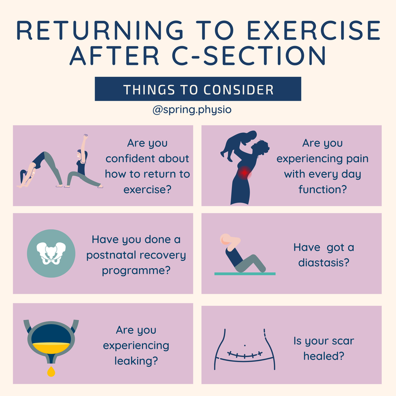 exercise after c-section
