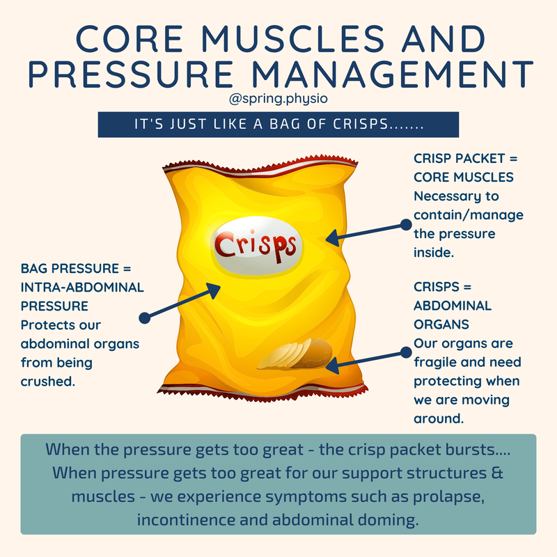 Core stability and intra-abdominal pressure