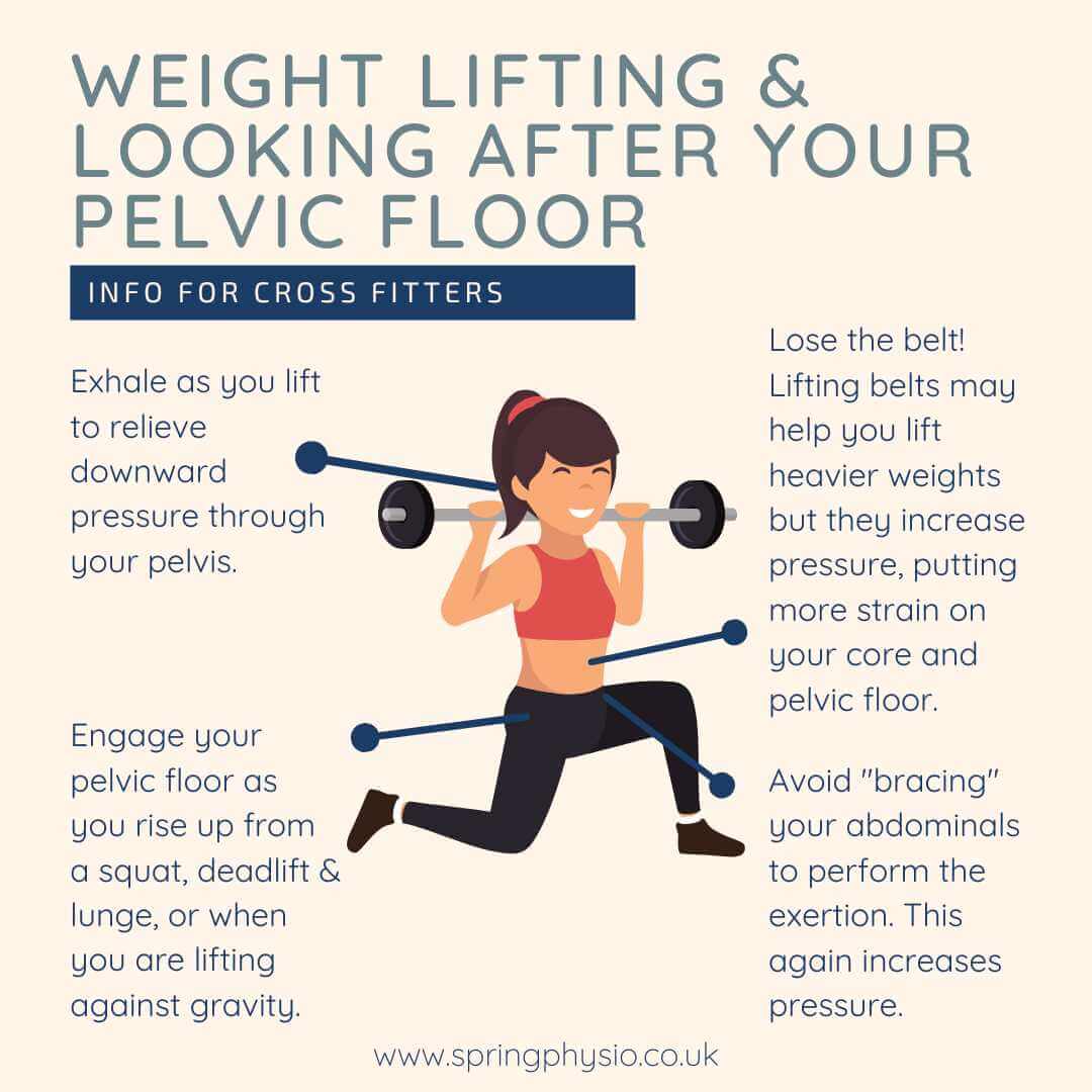 weight lifting and pelvic floor