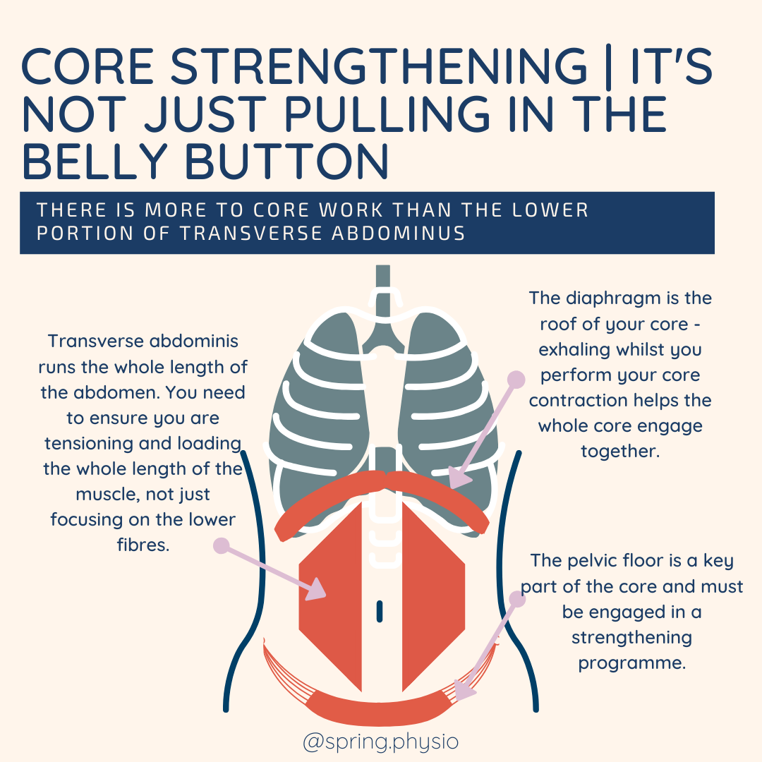 core rehab and strengthening