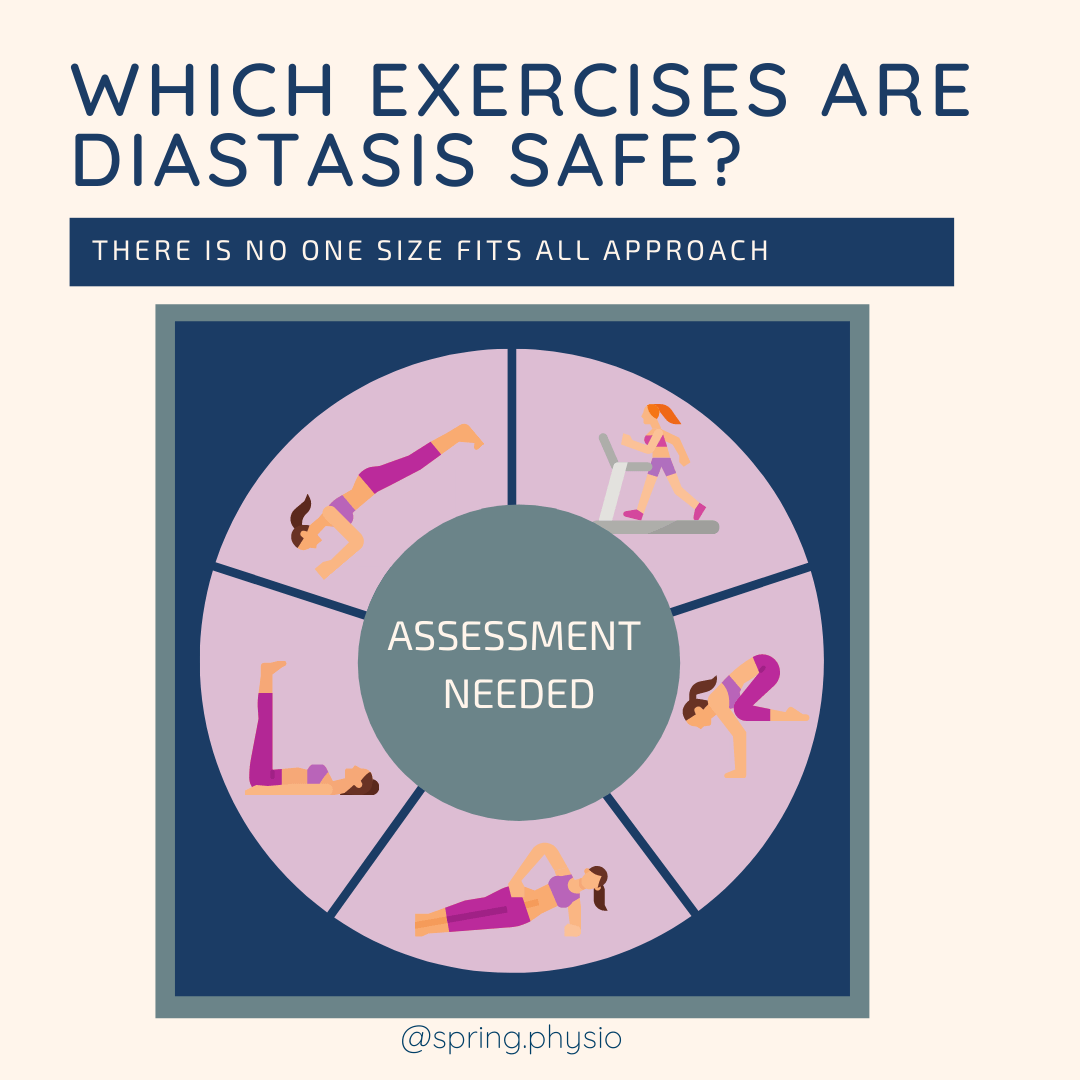Diastasis safe exercises 